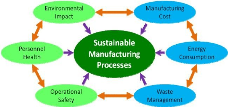 Maximize Return on Investment with evaporative air cooling in large industrial areas